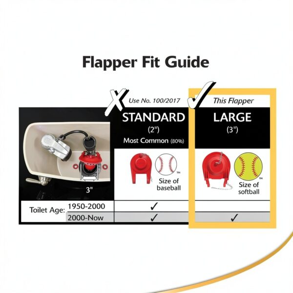 Korky EasyFix Toilet Repair Kit Red Plastic-2